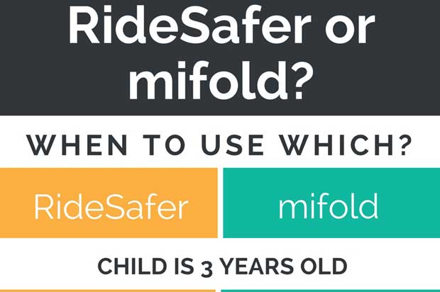 RideSafer or mifold?