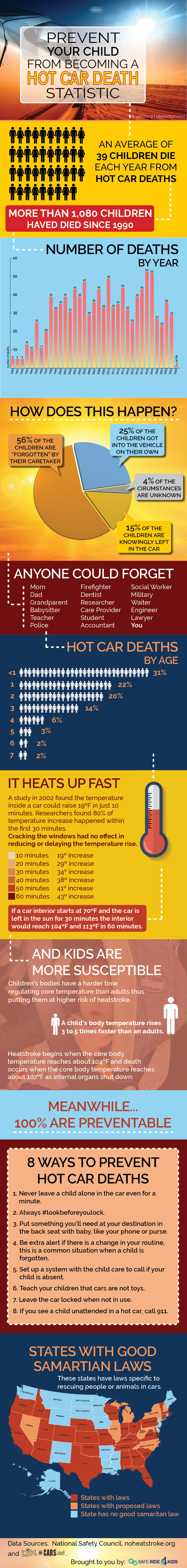 hot car death leaving child in car