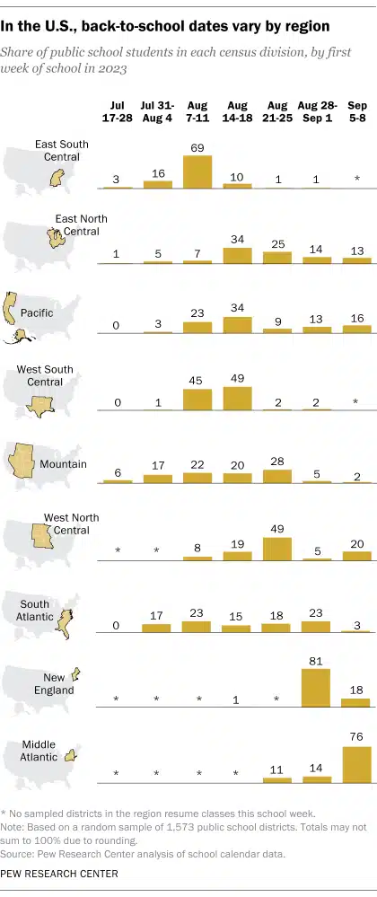 back to school dates by region